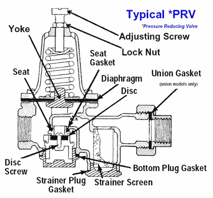 regulator detail.gif