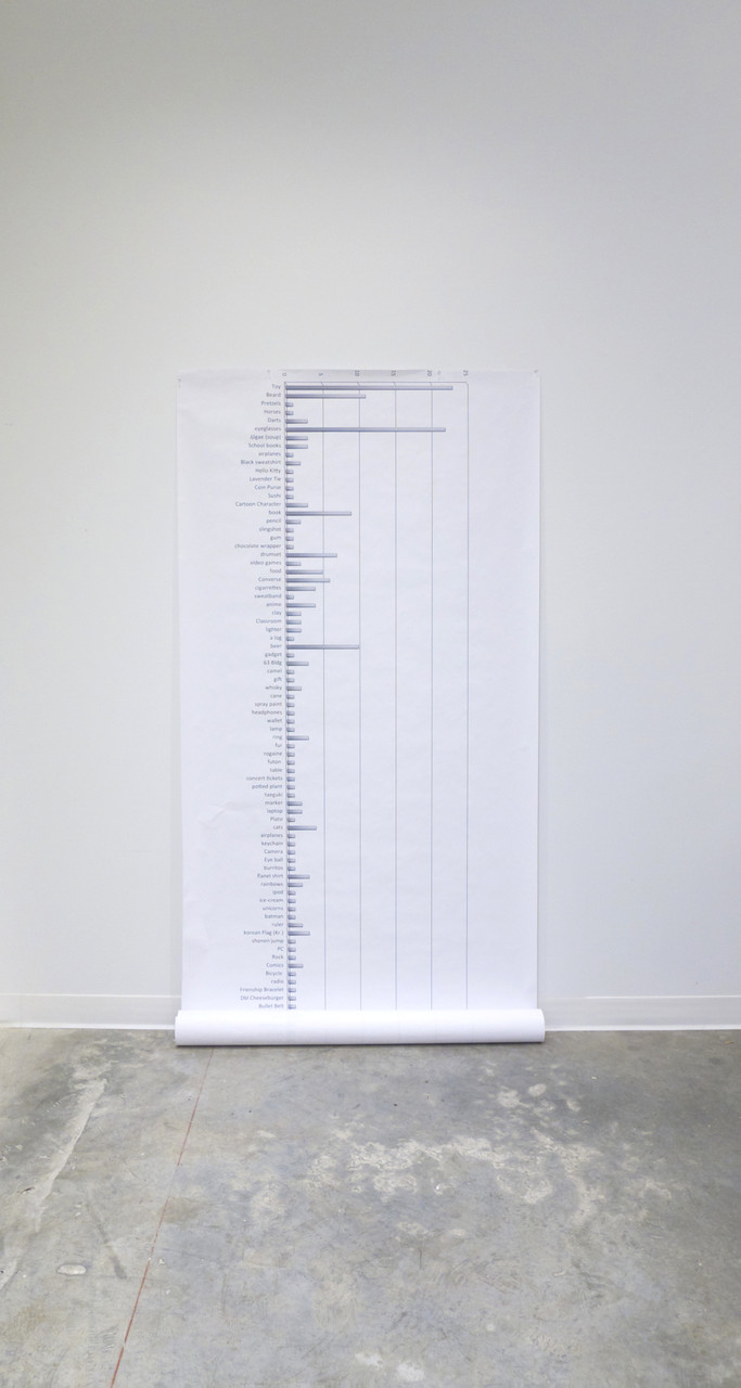 Identity Project (Chart)