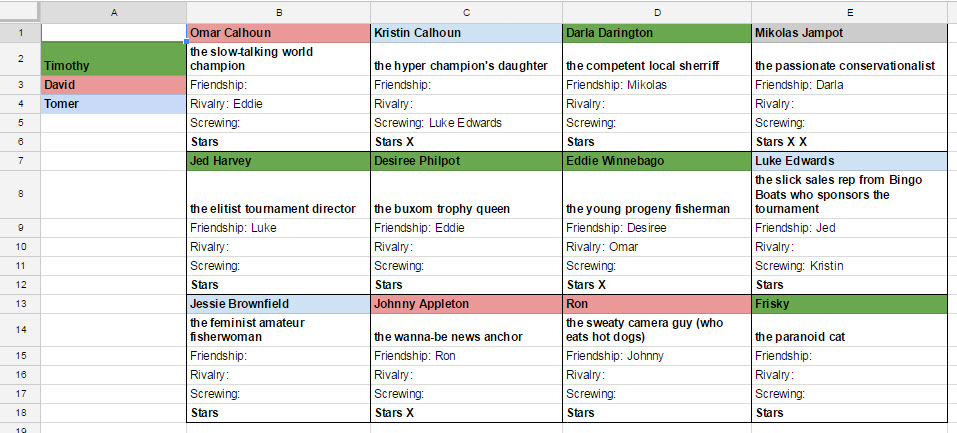 The Google Doc we used to record our characters from the movie.