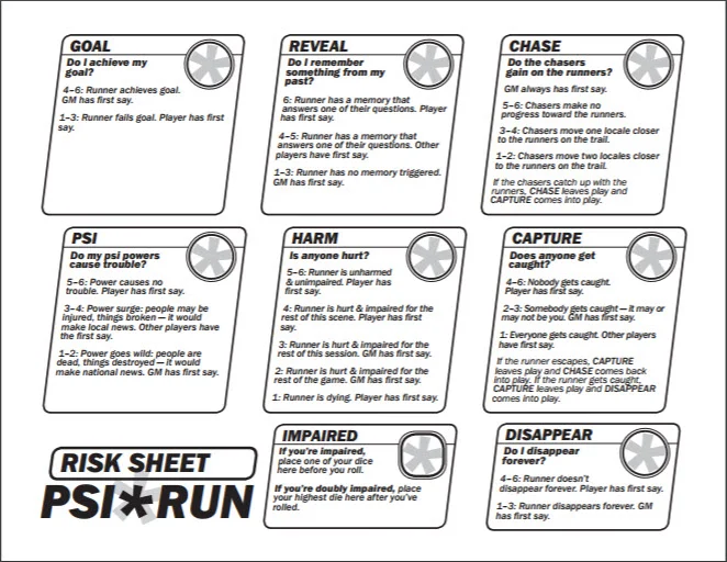 The Psi*Run risk sheet