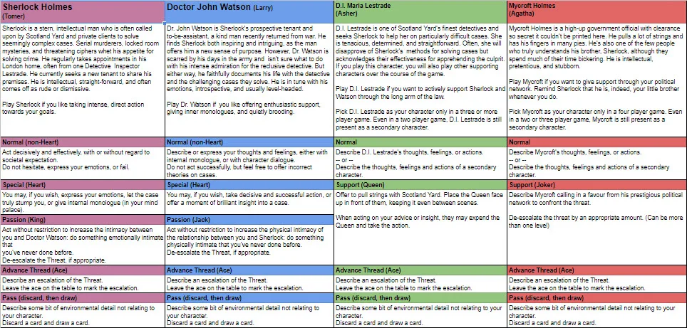 The rules splayed out in a Google doc, true to form for The Gauntlet