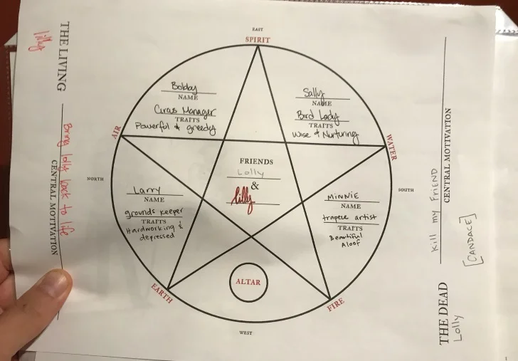 The pentagram which sits between the players