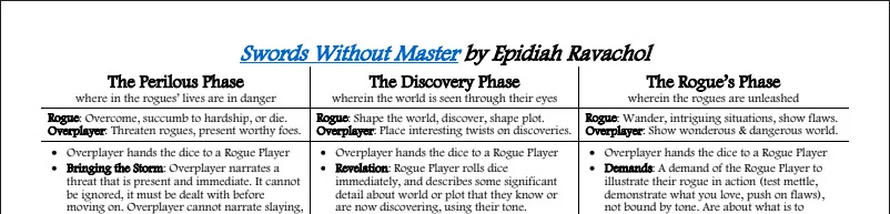 A sampling of side two of the cheat sheet… a summary of the three phases and how they play out.