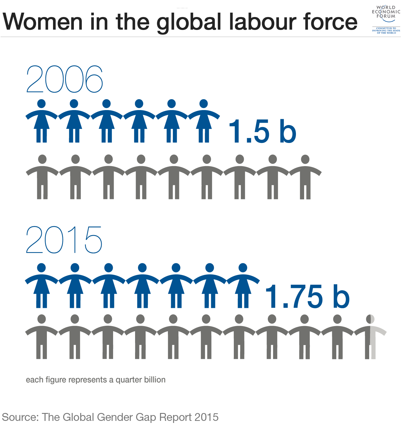 1_women-in-the-global-labour-force-gender-gap-equality.png
