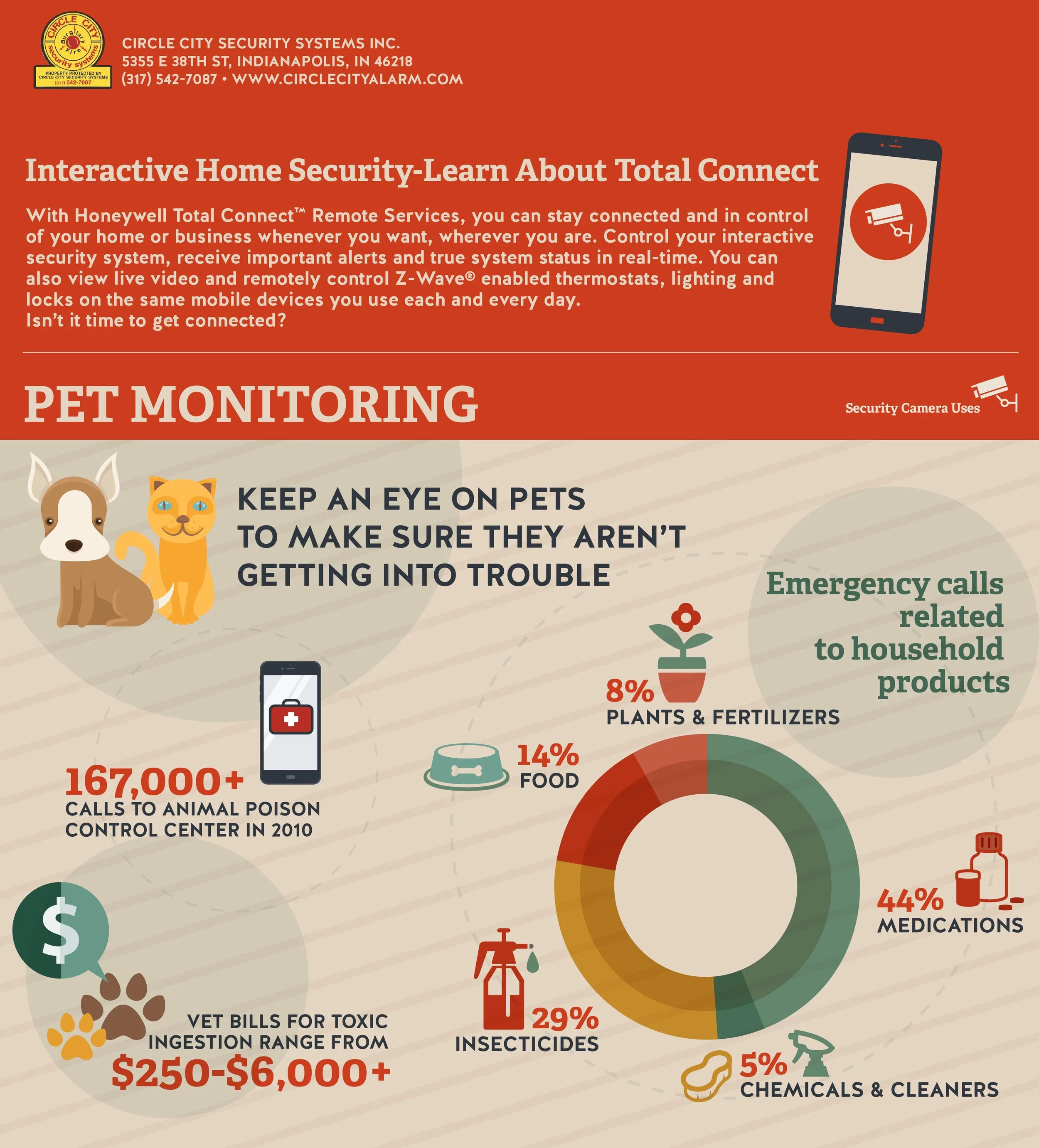 pet monitoring-circle city alarm