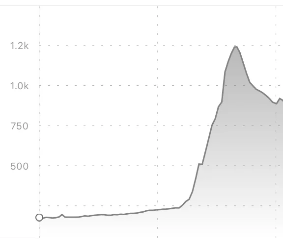 Elevation Gain on Metcalf Rd. - I walked up this hill in tears.