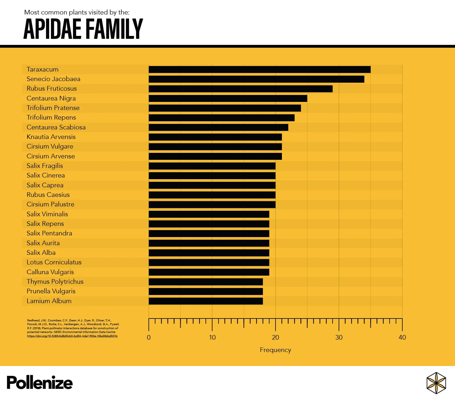 pollinator plant inforgraphics bee families web-04.jpg