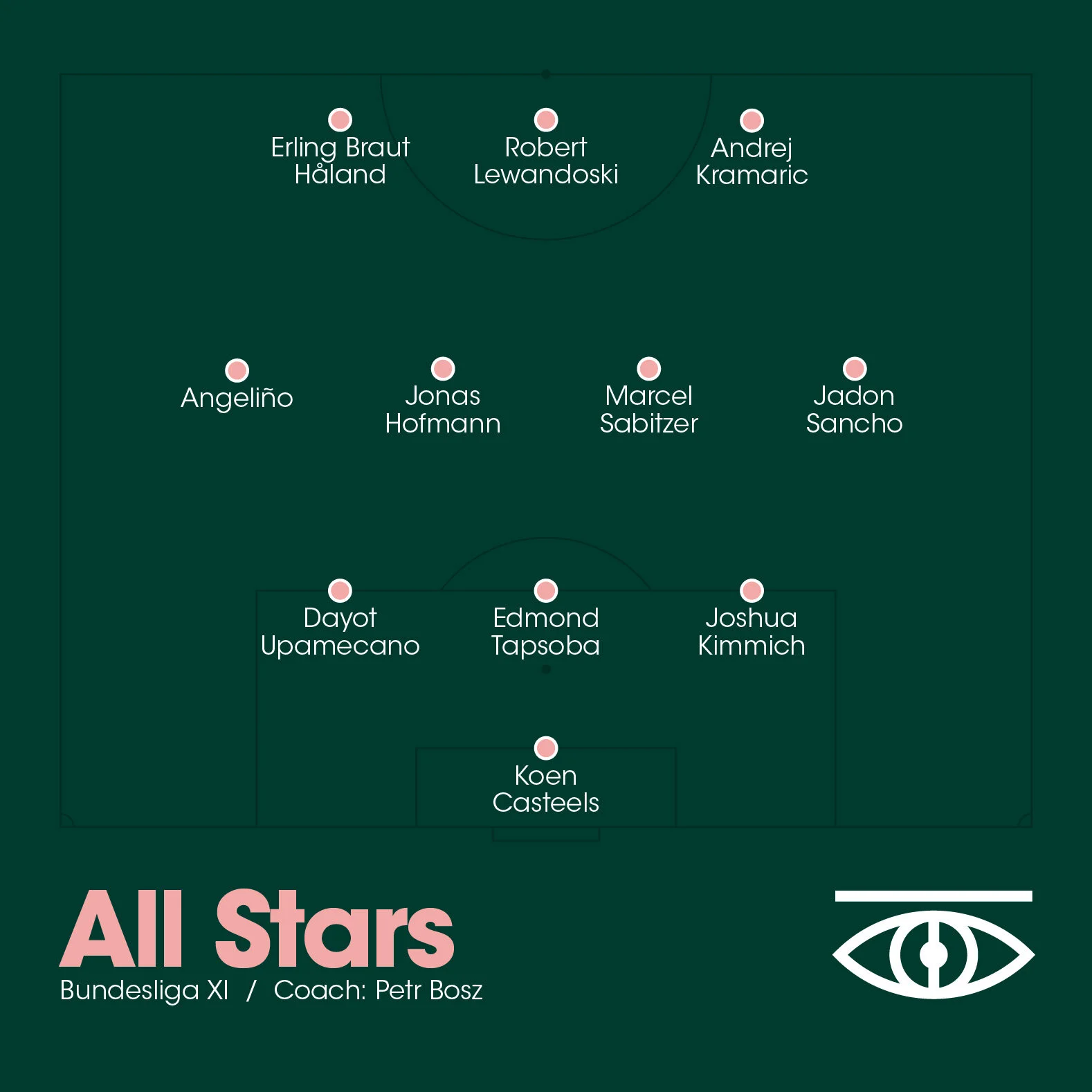 Jogo Formations All Stars Bundesliga-03.jpg