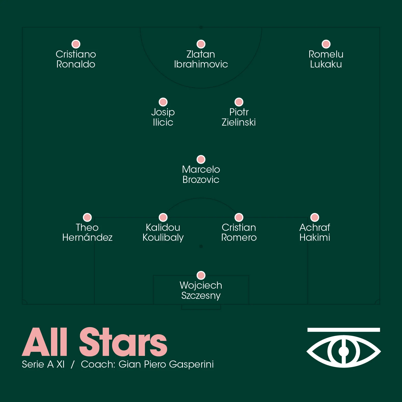 Jogo Formations All Stars Serie A-04.jpg