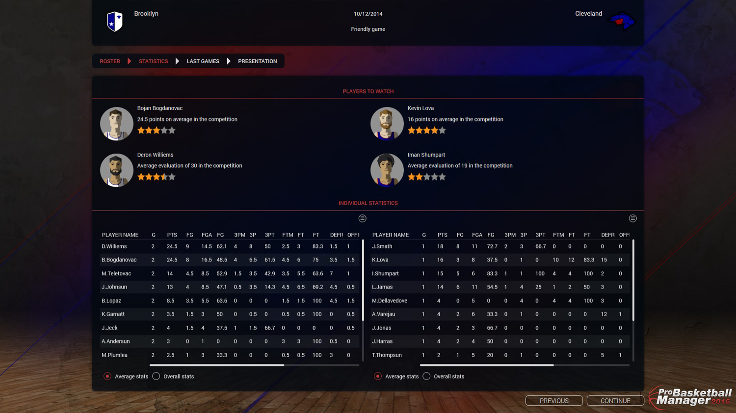 Pro Basketball Manager. Ласт гейм ру. Pro Basketball Manager 2023. Basketball Pro Management 2015. Ласт гейм центр