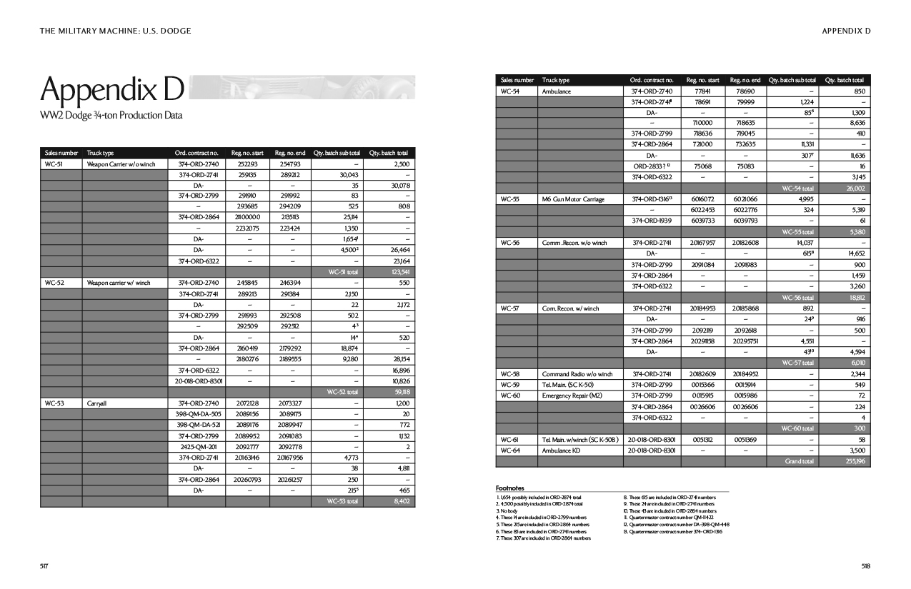 USD2-P2_X-Appendices-2.jpg