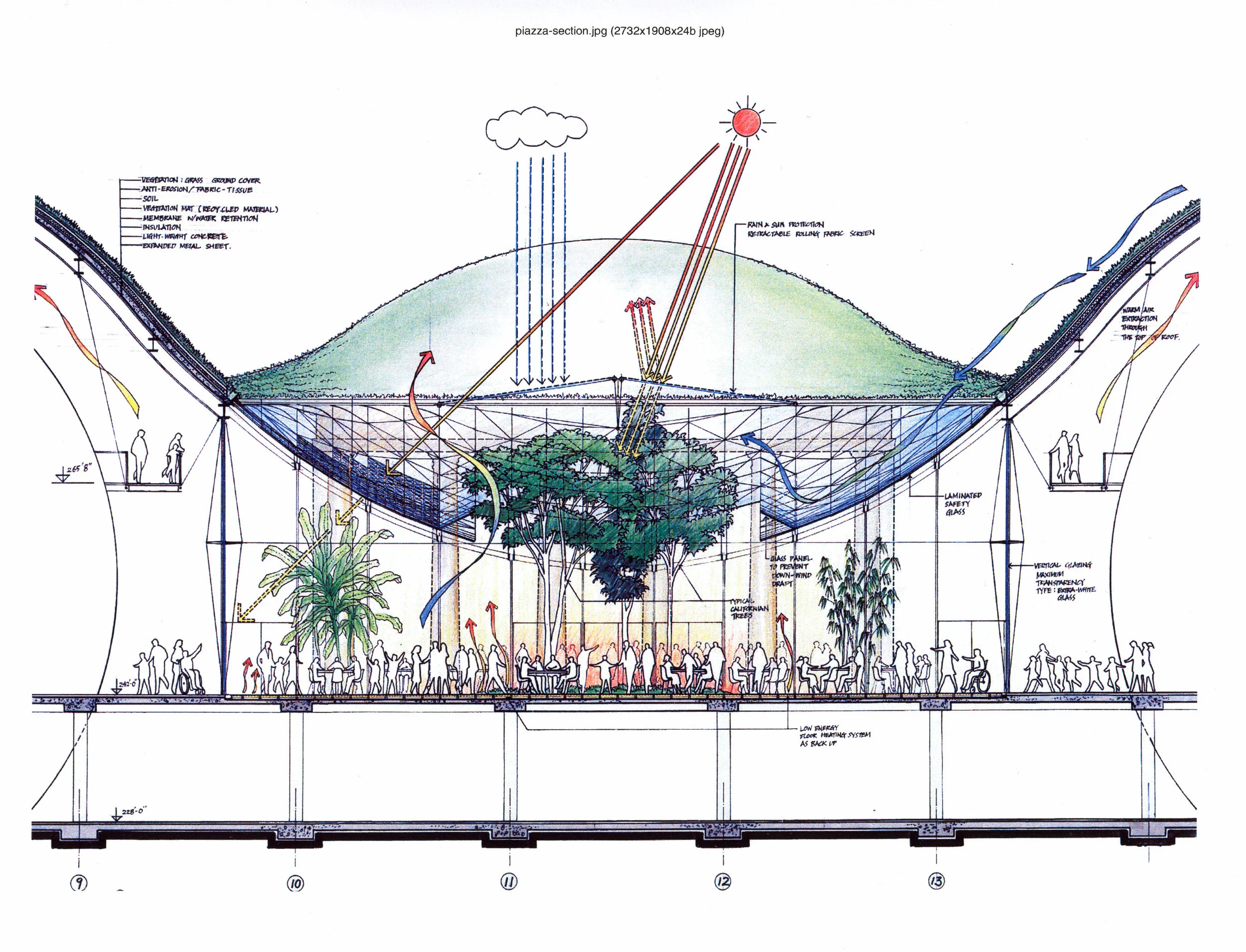 Diagram of how the green roof, piazza and guests provide passive climate control (click to zoom). Source: California Academy of Sciences