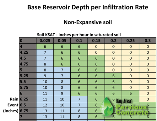 Base depth per infiltration rate chart-nonexspansive.jpg