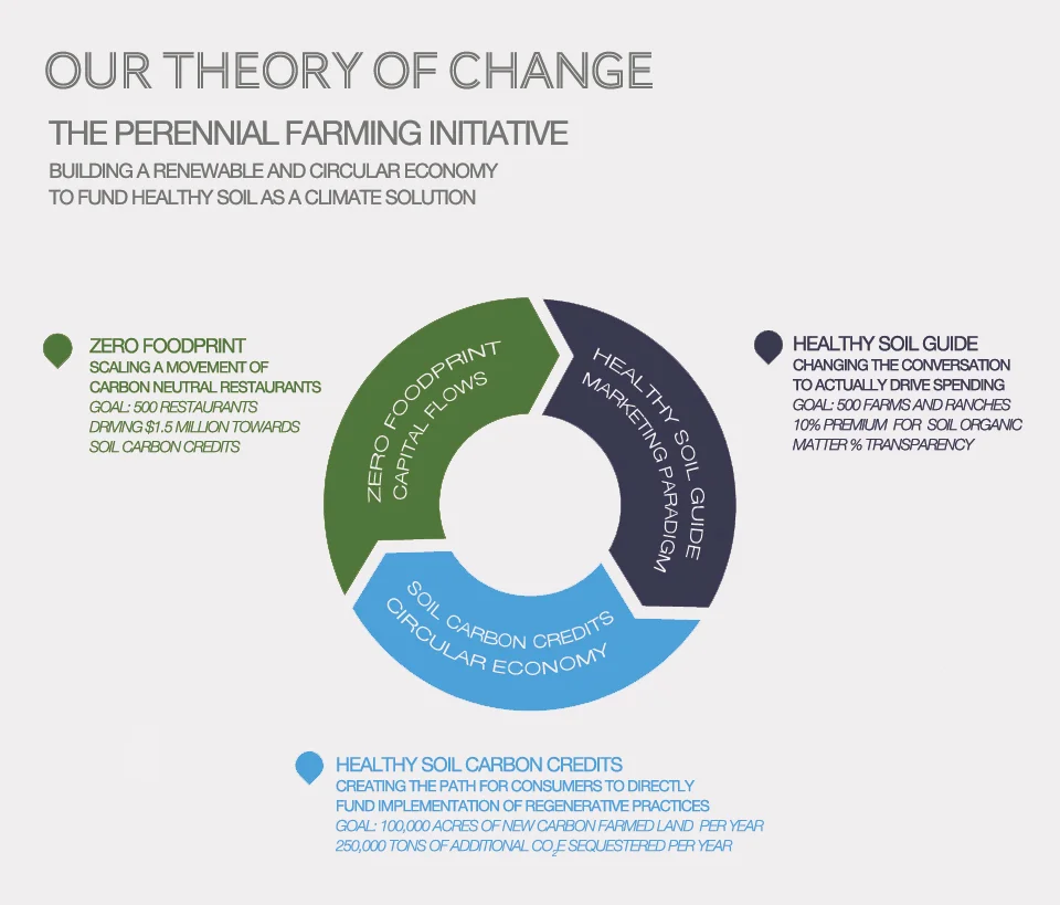 theory-of-change-graphic.jpg