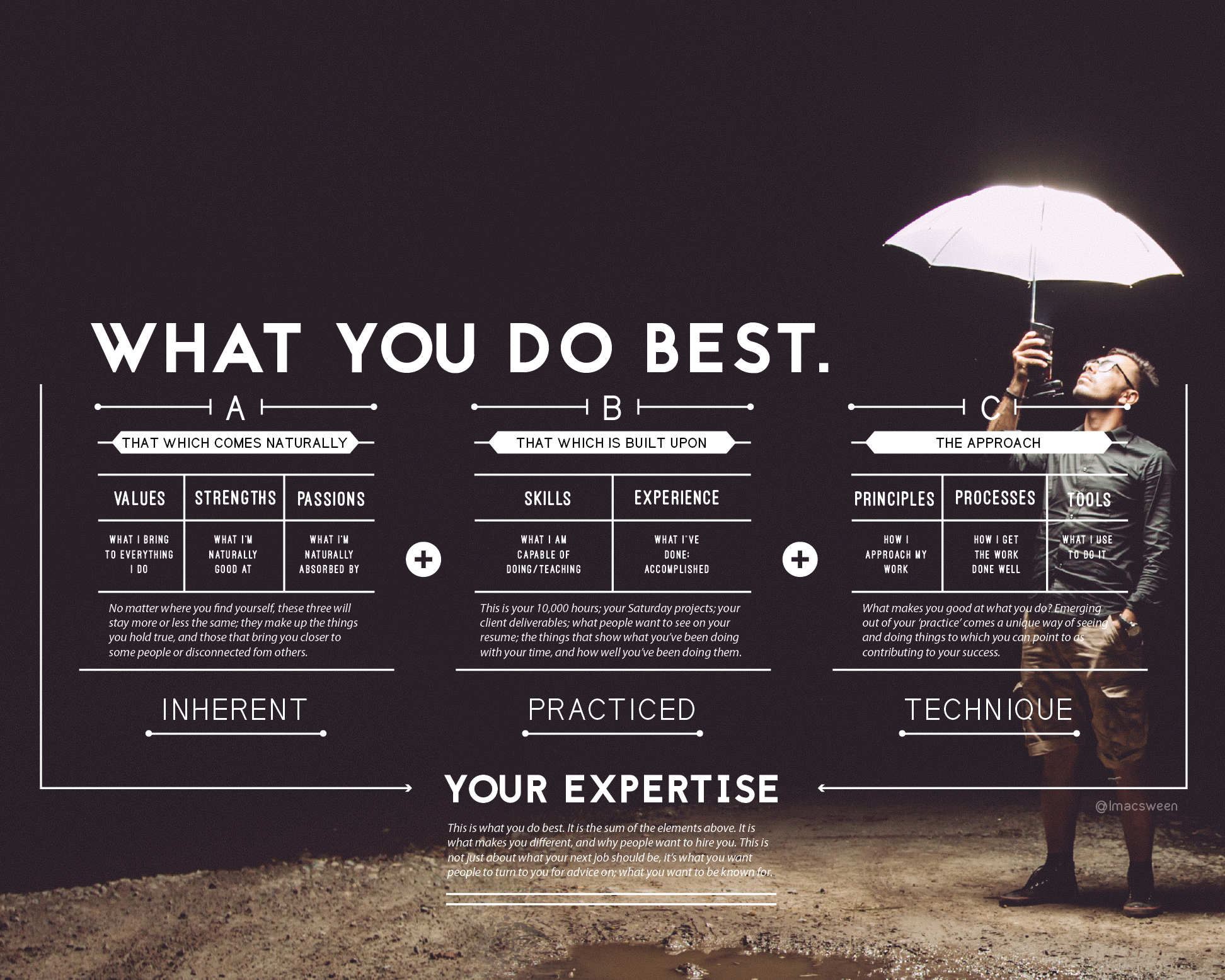 WHAT YOU DO BEST-01.png