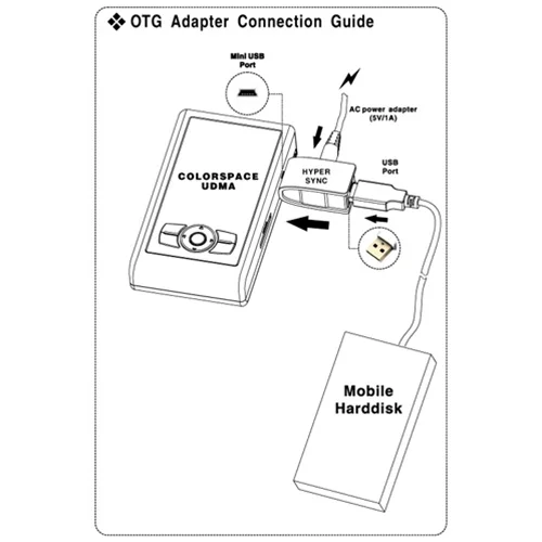 Hyperdrive Sync Connection Diagram
