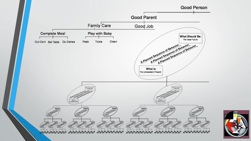 Maps of meaning slide.PNG