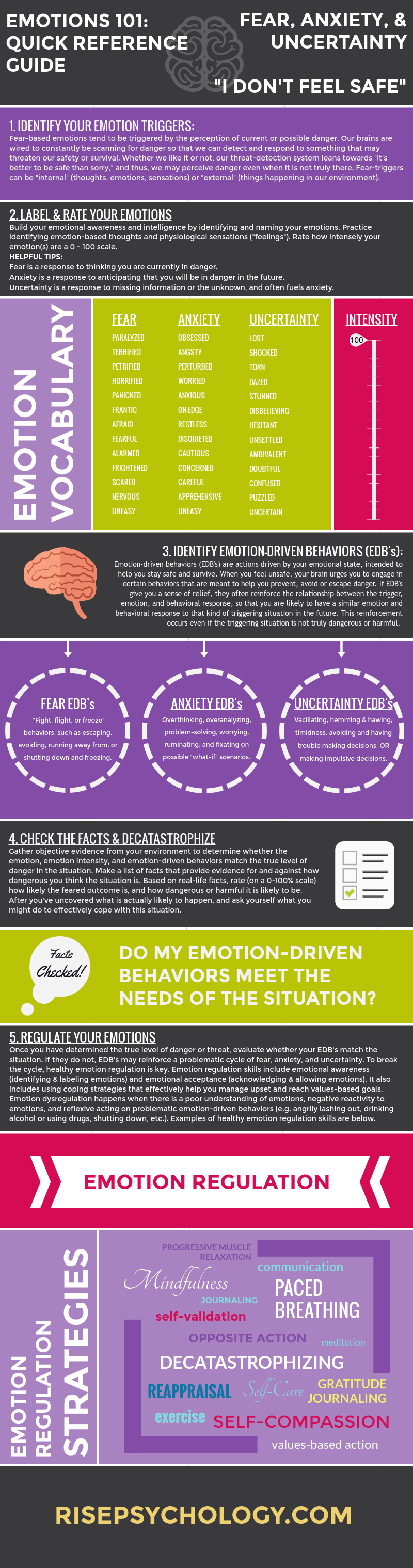 Quick Reference Guide - Fear, Anxiety, Uncertainty.png