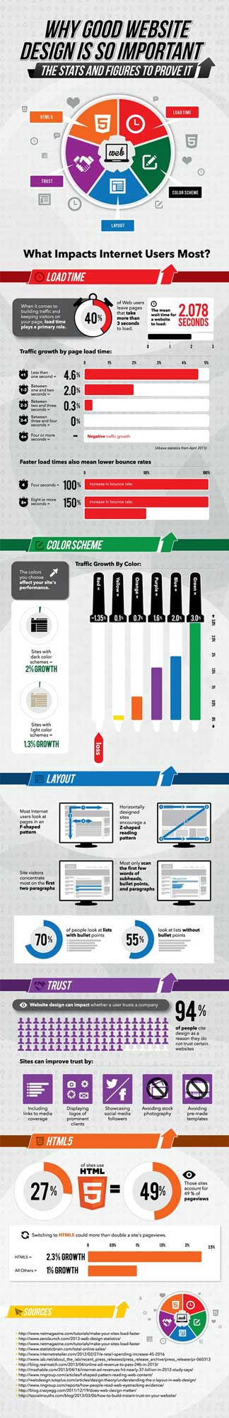hubspot-website-infographic-.jpg
