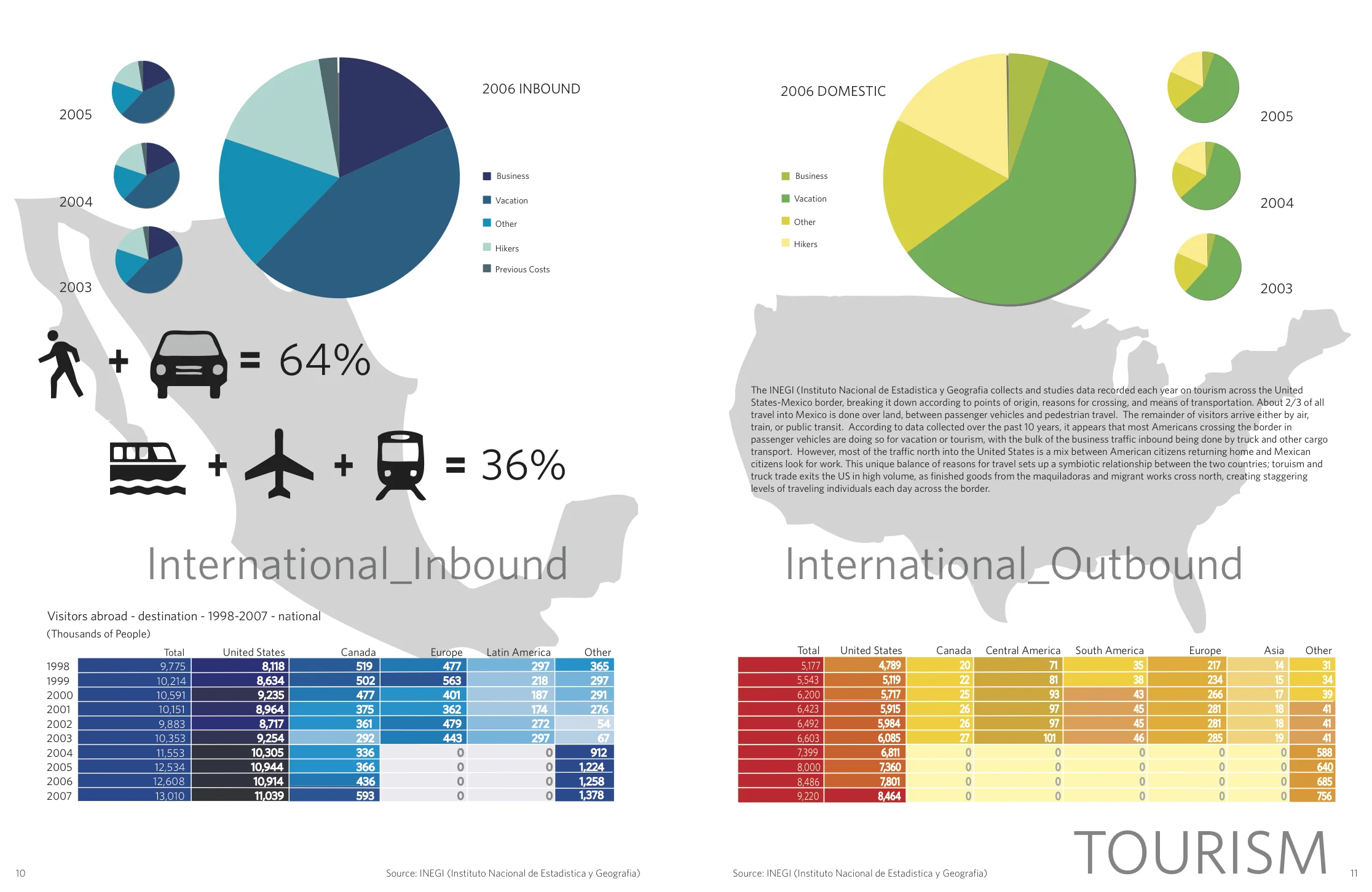 Initial Demographic + Programmatic Research