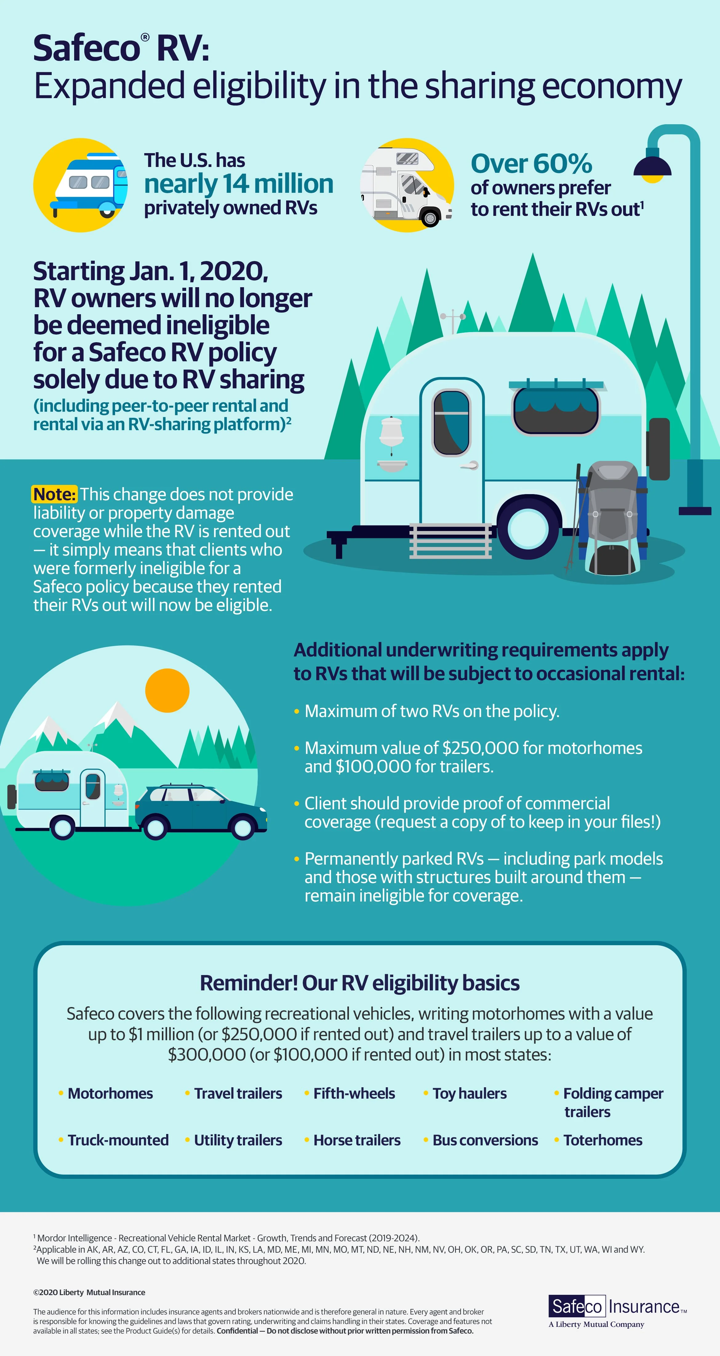 RV_Eligibility_Infographic_012120_V3.jpg