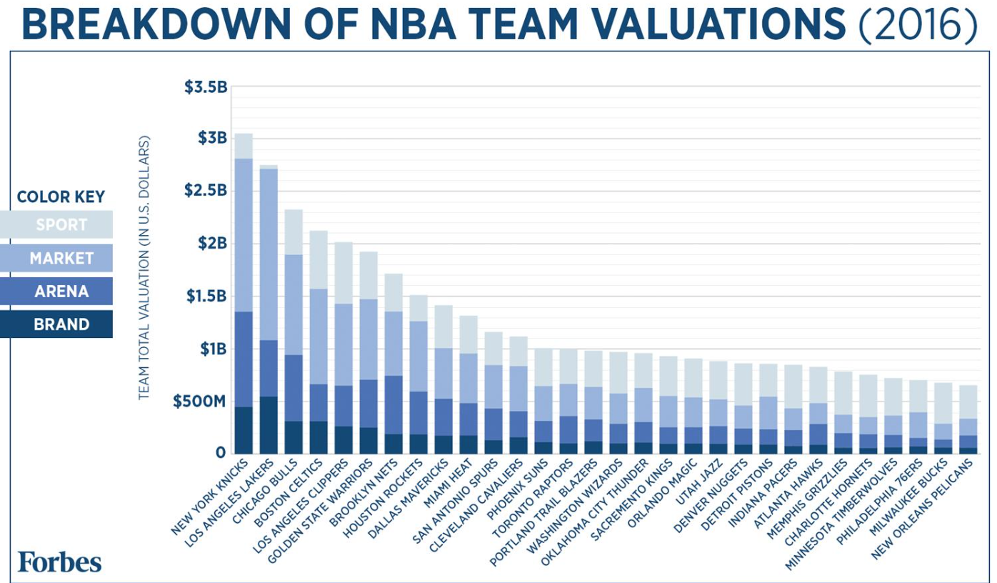 In Case You Were Wondering : NBA “Super-Max” contracts