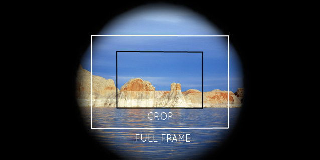 Extra driehoek periodieke Full-Frame and Crop Sensor Cameras - Understanding Lenses — mommatography