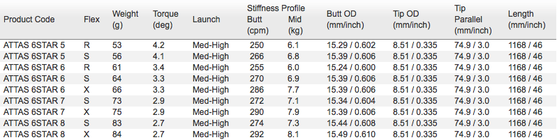 Attas 6Star Specs.png