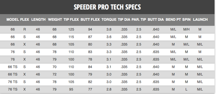 Speeder Pro Specs.png