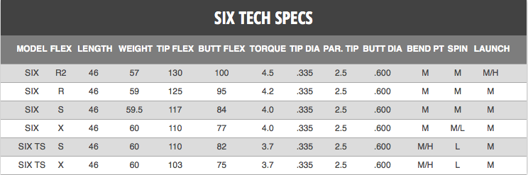 Six Tech Specs.png