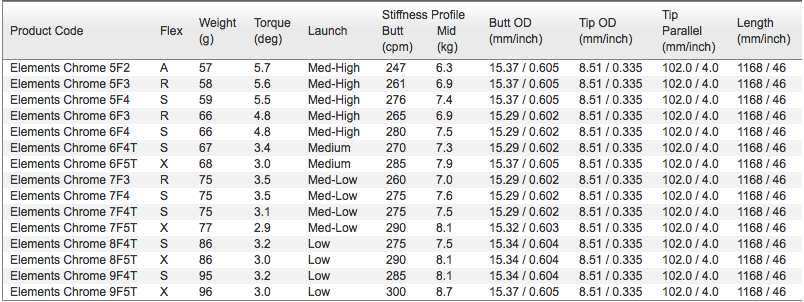 UST Elements Chrome Specs.png