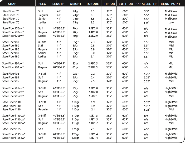 SteelFiber Specs.png