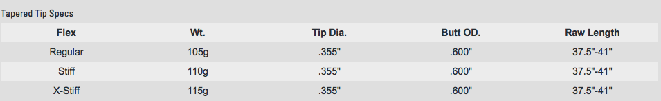 Tour105 Specs.png