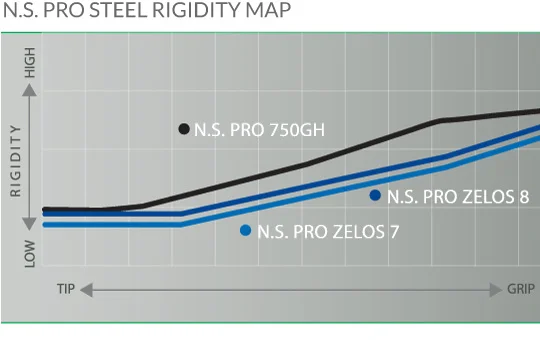 Zelos graph.jpg