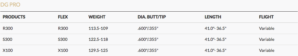 DG Pro Specs.png