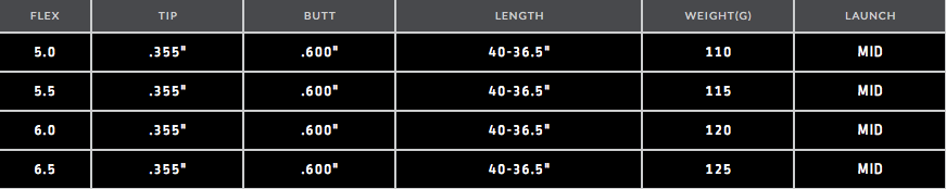 PX LZ Specs.png