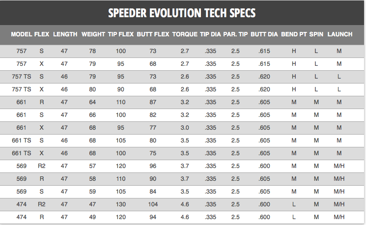 Speeder Evo Specs.png