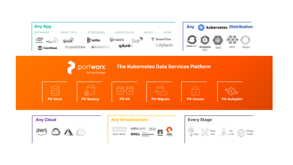 Pure Storage acquires Portworx