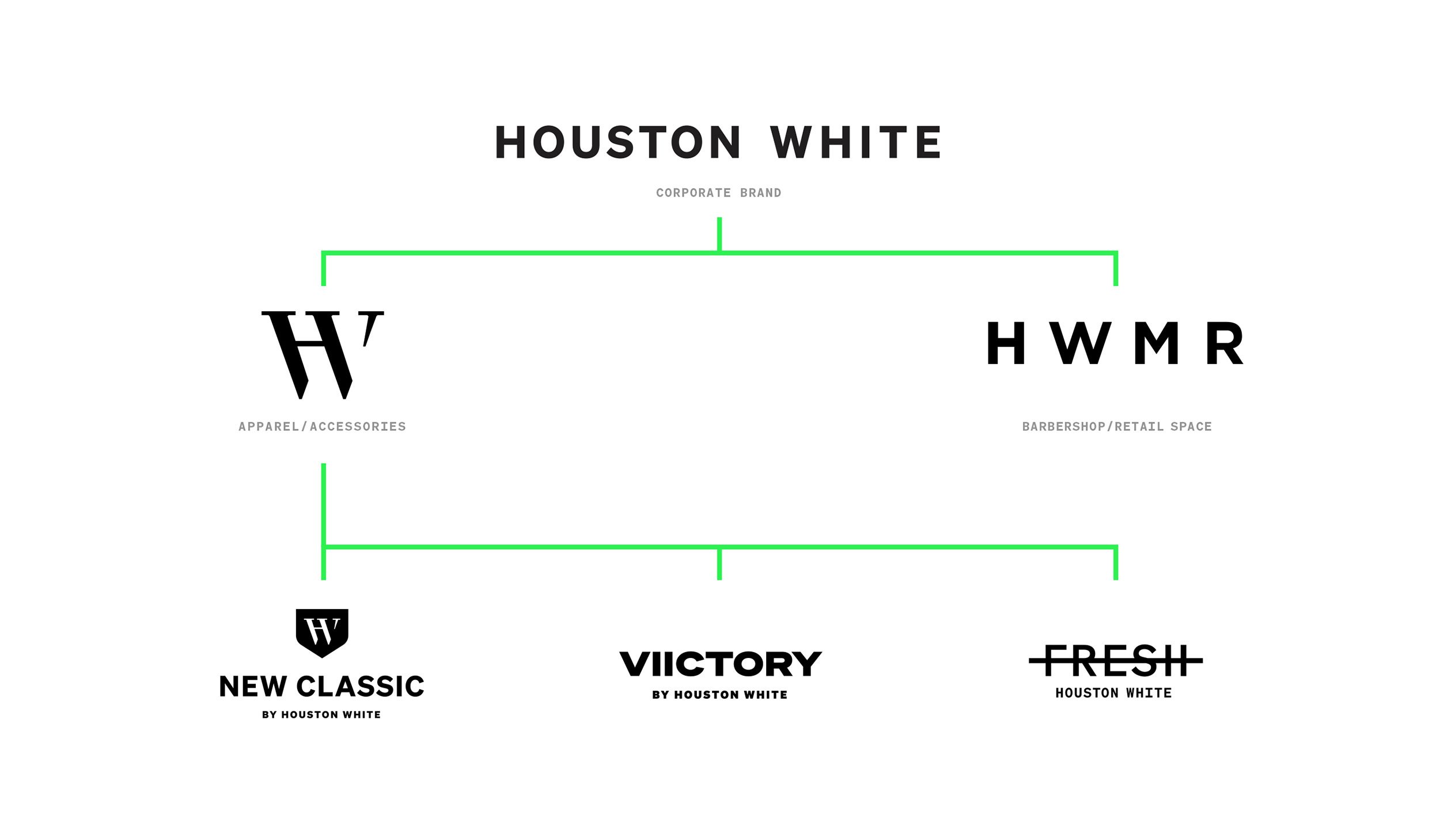 Houston_White_Brand_Identity_02.jpg