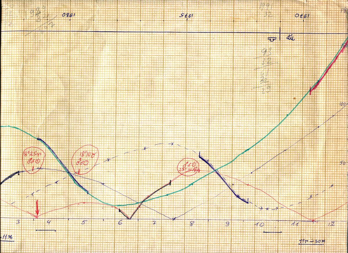 Прототип "Диаграммы Семенко". Из рабочего архива А.Ф. Семенко.