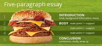 Goodbye "5-Paragraph Essay"; Hello "3-Part Document Guide": how to write so readers will read.