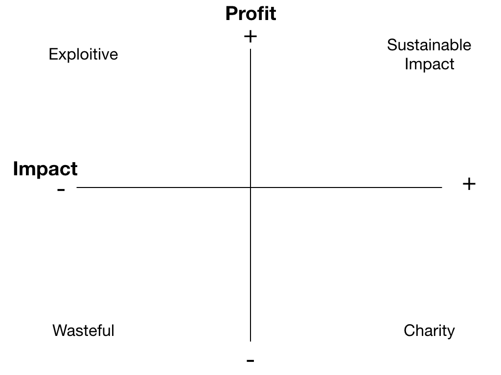 basic profit-impact matrix.002.jpeg