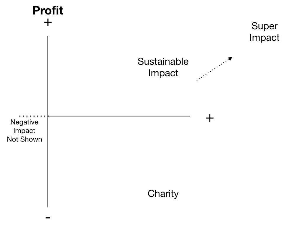 basic profit-impact matrix.005.jpeg