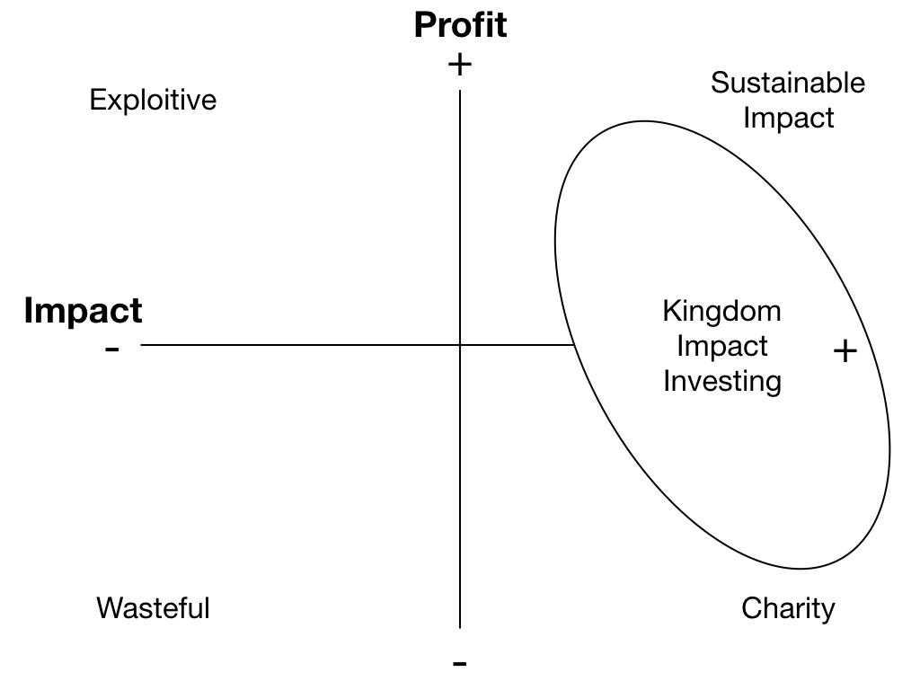 basic profit-impact matrix.003.jpeg