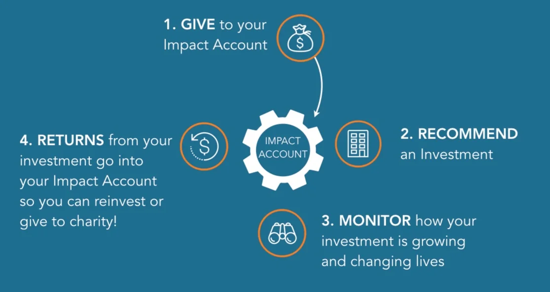 how+it+works.001+copy.jpg
