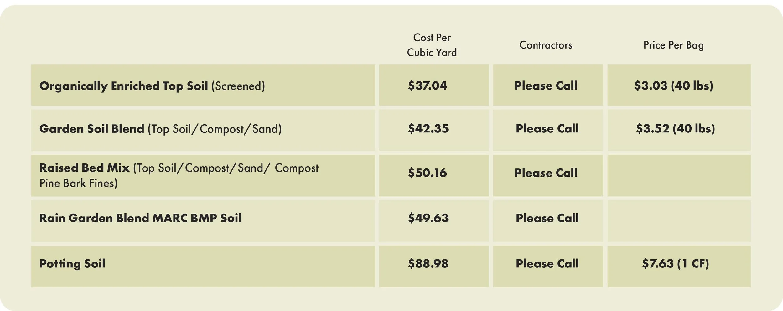 Topsoil Kansas City Organic Top Soil Missouri Organic Recycling