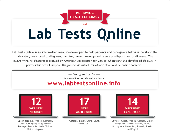 Lab Tests Online
