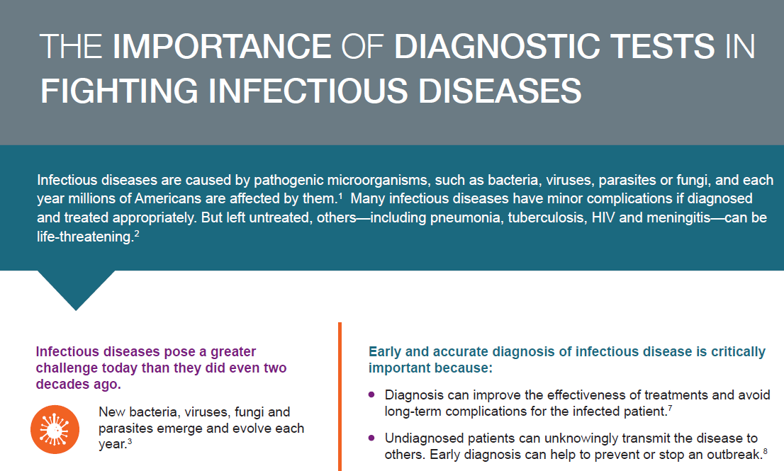 The Importance of Diagnostics Tests in Fighting Infectious Diseases