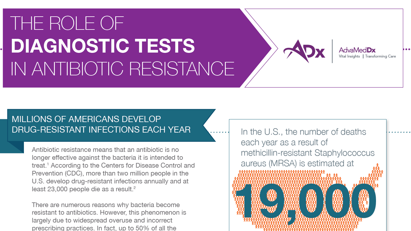 The Role of Diagnostic Tests in Antibiotic Resistance