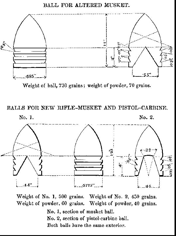 Bullets Chosen in 1855
